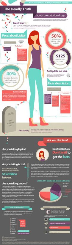 Heathly-to-Dead-Bad-Drug-cycle-303x1024.jpg
