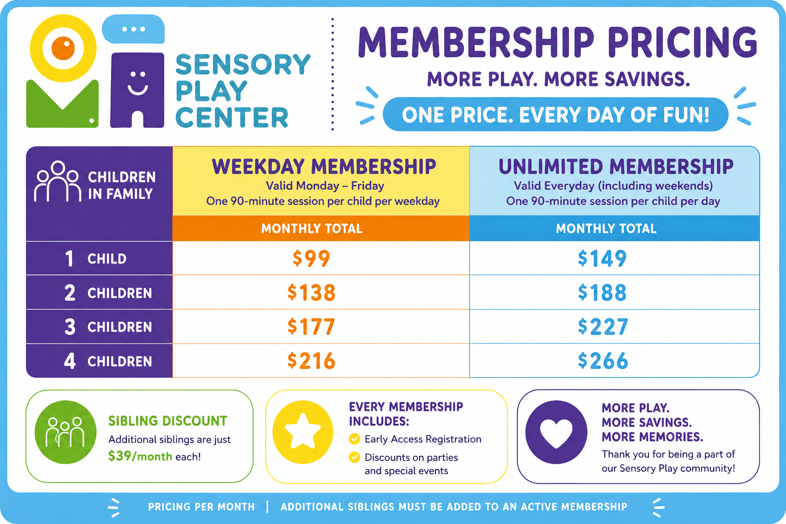 Sensory Play Center membership pricing chart comparing weekday and unlimited memberships with monthly totals for 1 to 4 children, including sibling discounts and membership benefits.