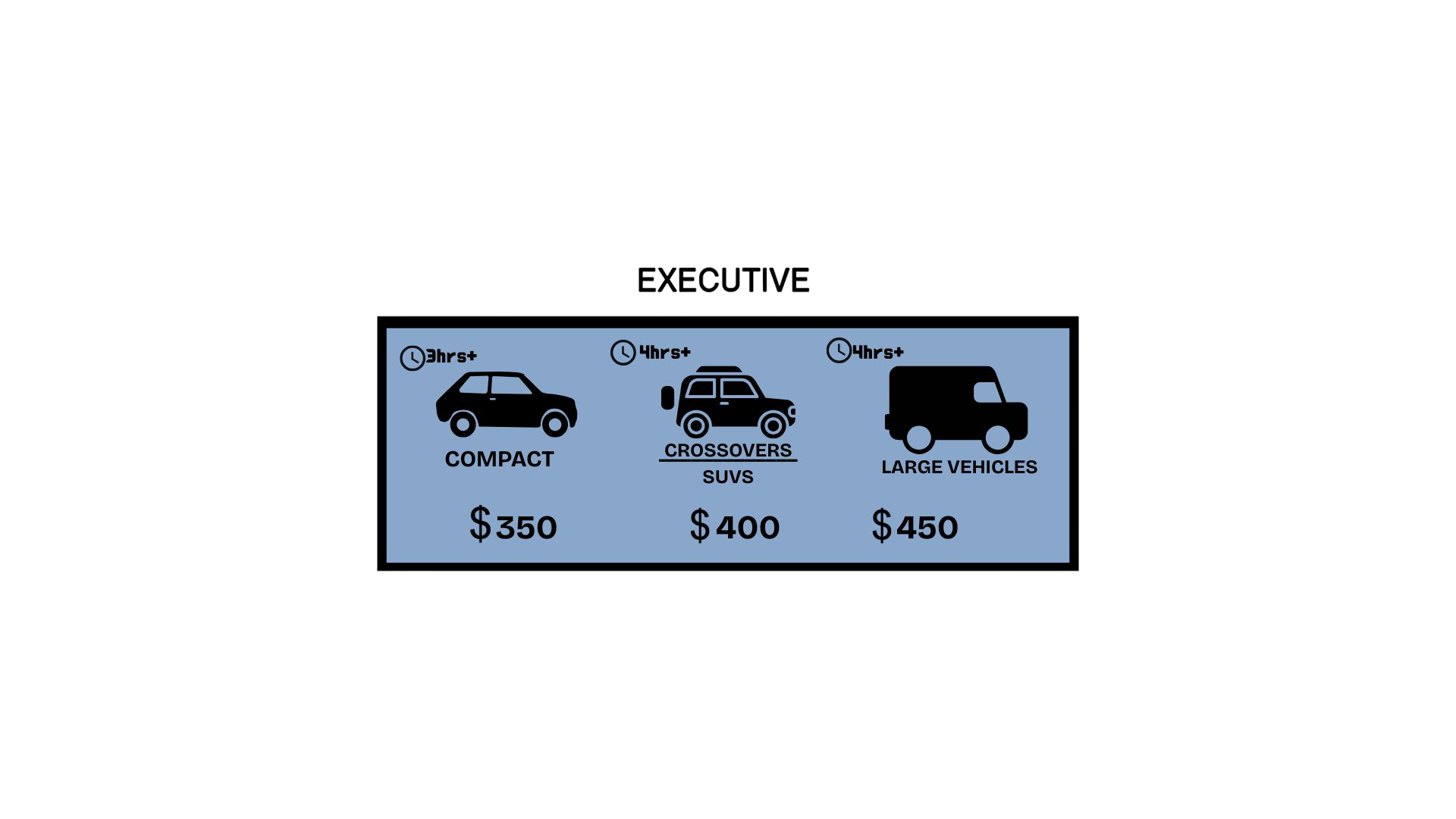 Pricing chart for vehicle rental options, showing costs for compact, SUVs, and large vehicles with estimated rental times.