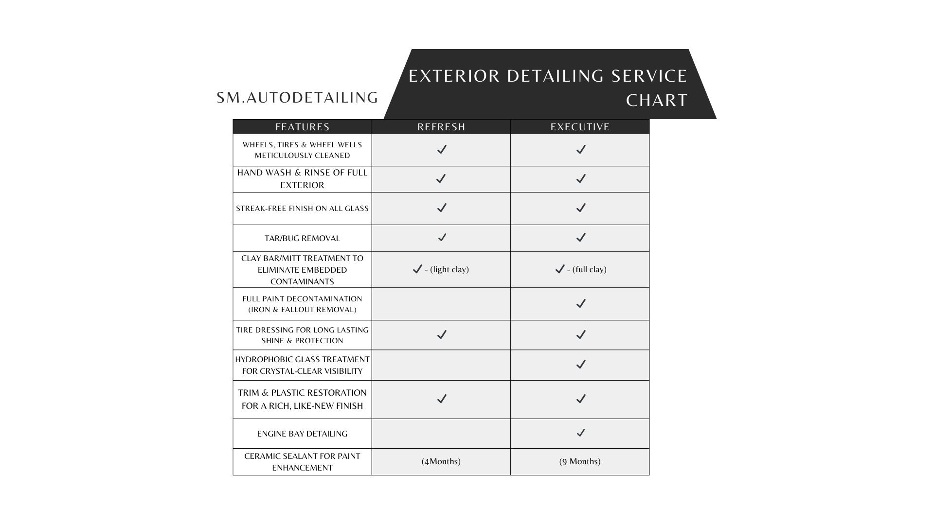 Exterior detailing service chart with features like tires, hand wash, glass finish, tar removal, clay treatment, paint decontamination, tire dressing, glass treatment, plastic restoration, engine detailing, and ceramic sealant, with different service levels: refresh and executive.