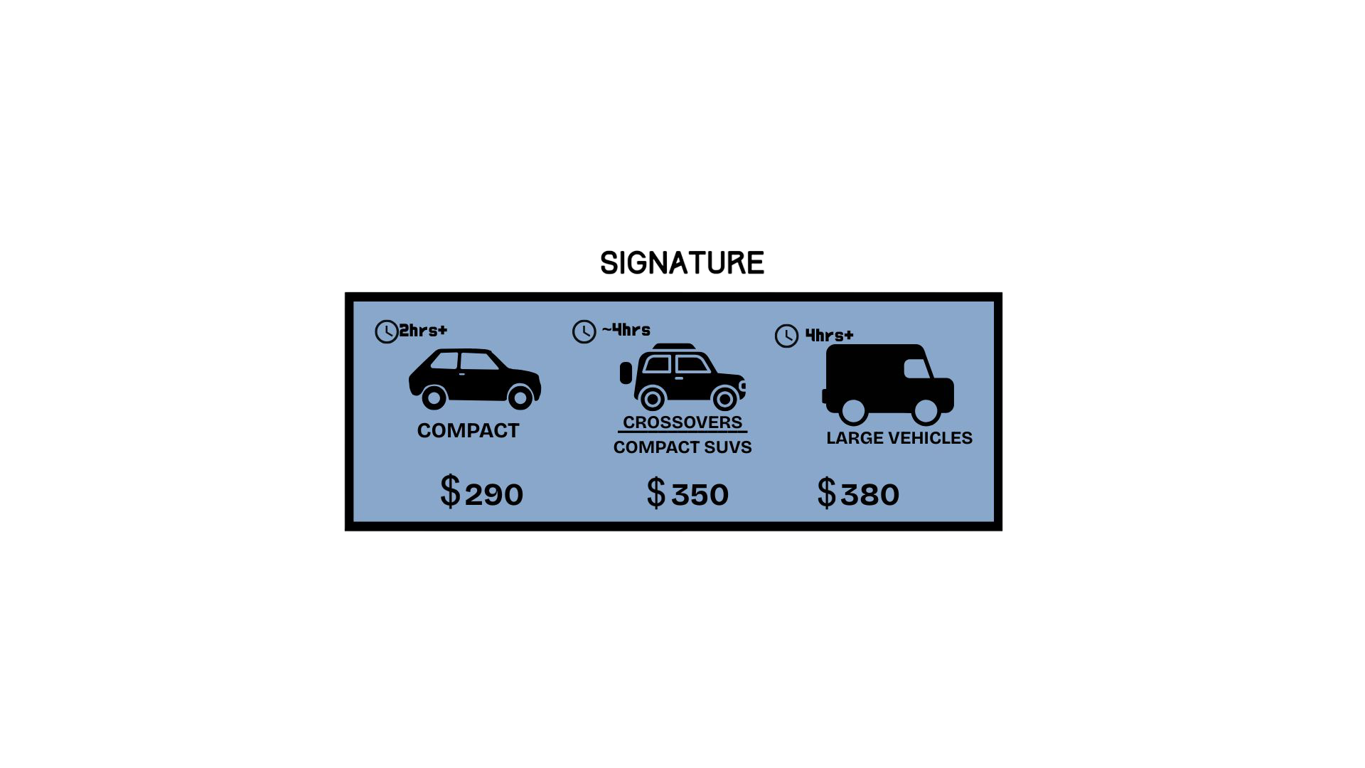 Price chart for different types of vehicles: compact cars $290, crossover SUVs $350, large vehicles $380. Estimated travel times: 2+ hours for compact, 4+ hours for crossover, 4+ hours+ for large vehicles.