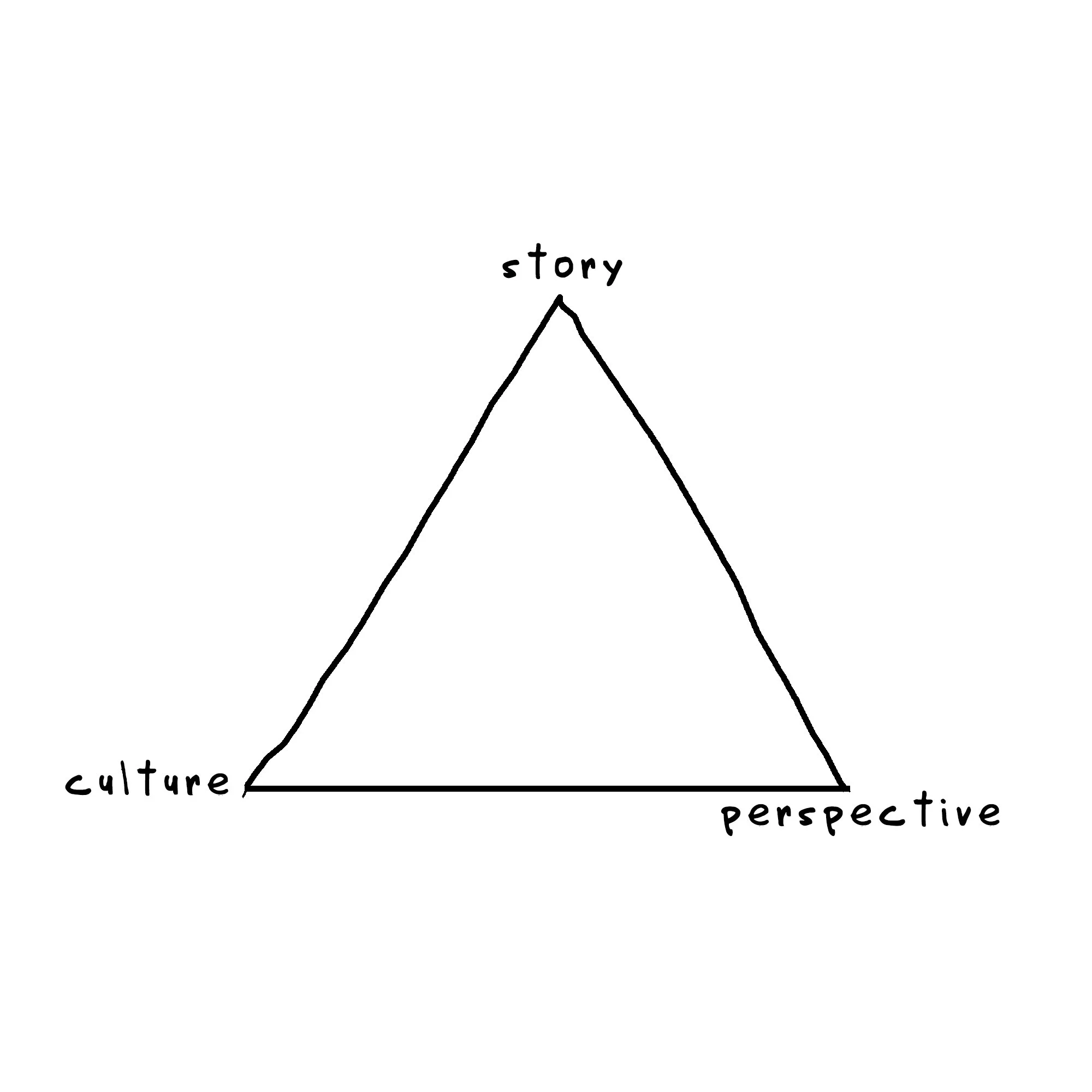 Hand-drawn KLL THe eGO creative framework connecting story, culture, and perspective.