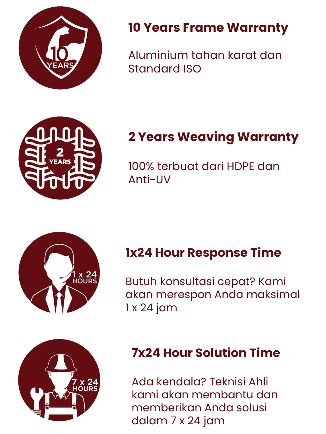 Infographic about warranty and response times for a service or product. Features icons representing warranty periods of 10 years, 2 years, 24-hour response, and 24/7 solution support, with descriptions in Indonesian.