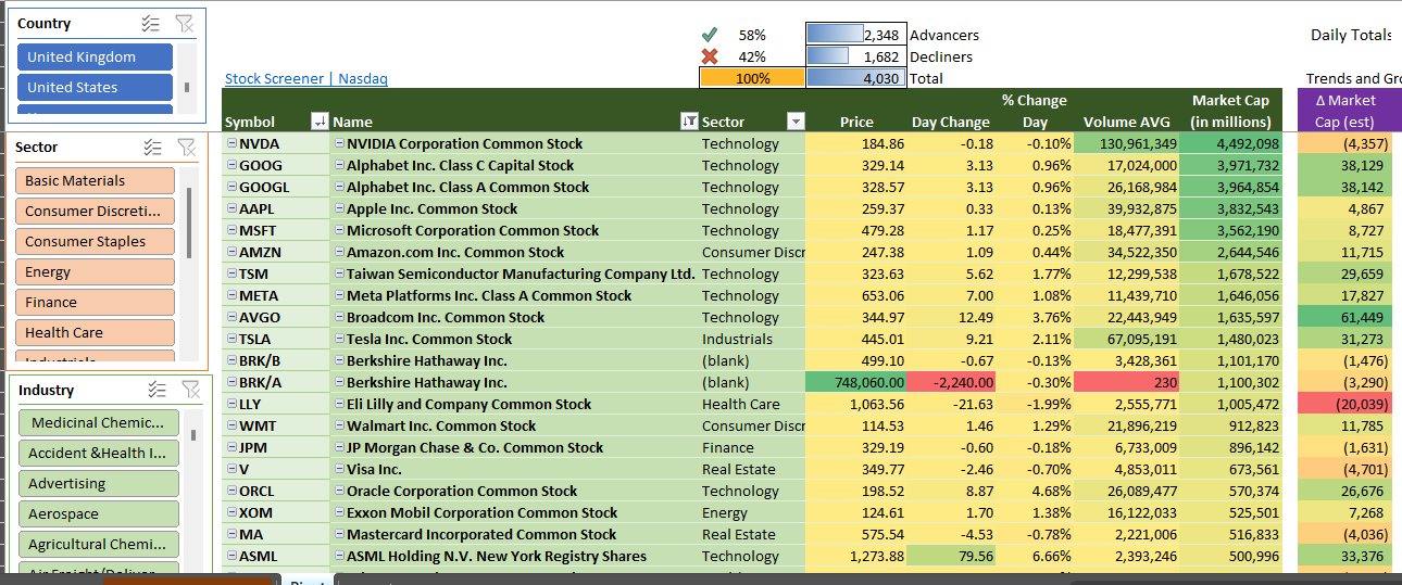 Stock Screener Sprapp