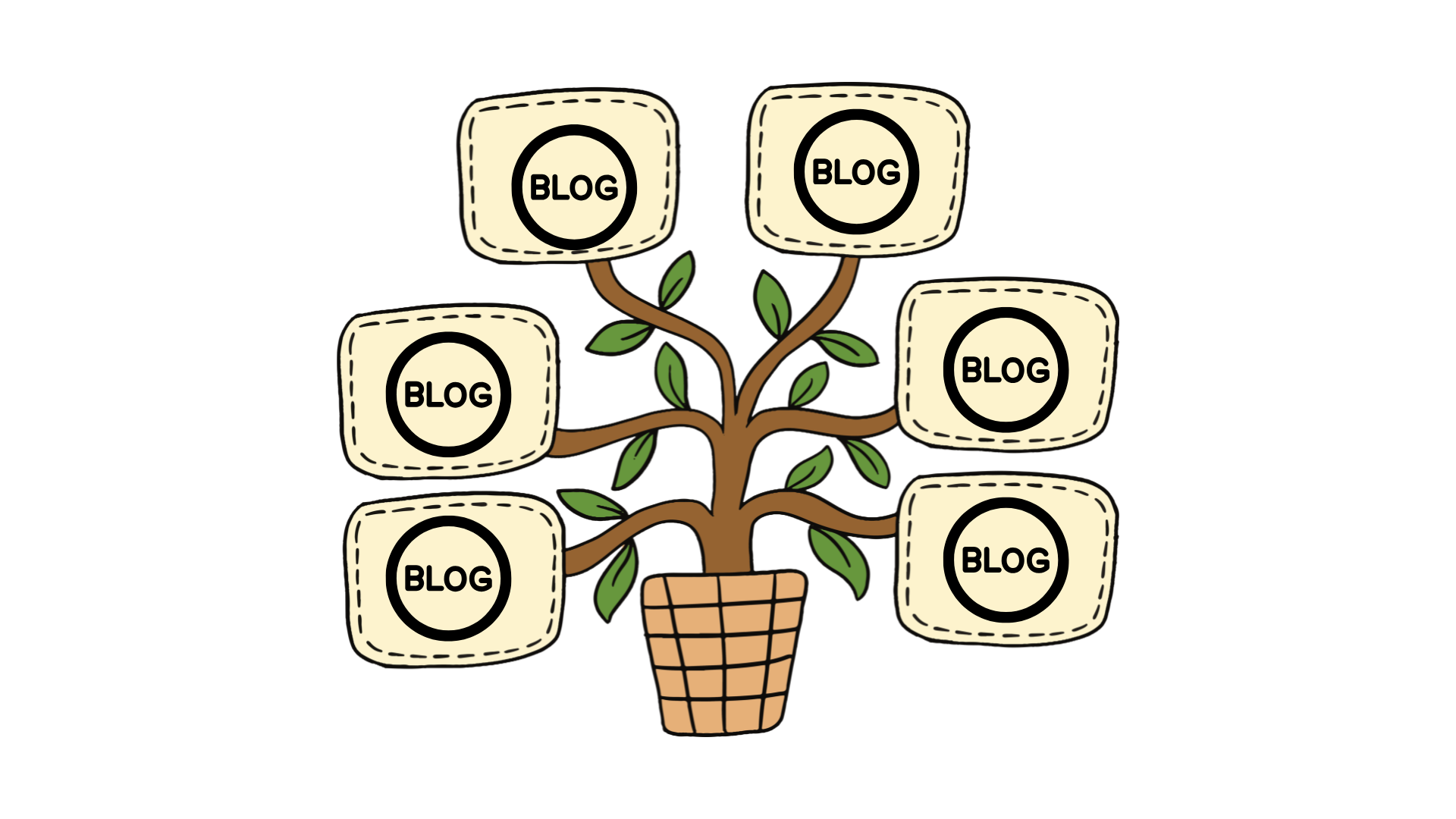 How to turn one blog topic into a strategic blog series