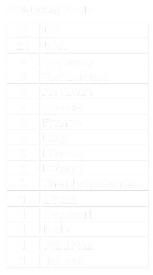 Table listing the number of BubbleFect users by country, with the UK (72) and USA (21) as the top two, followed by Germany, Switzerland, Australia, Austria, France, Italy, and others