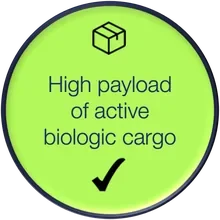 BubbleFect benefit badge: High payload of active biologic cargo