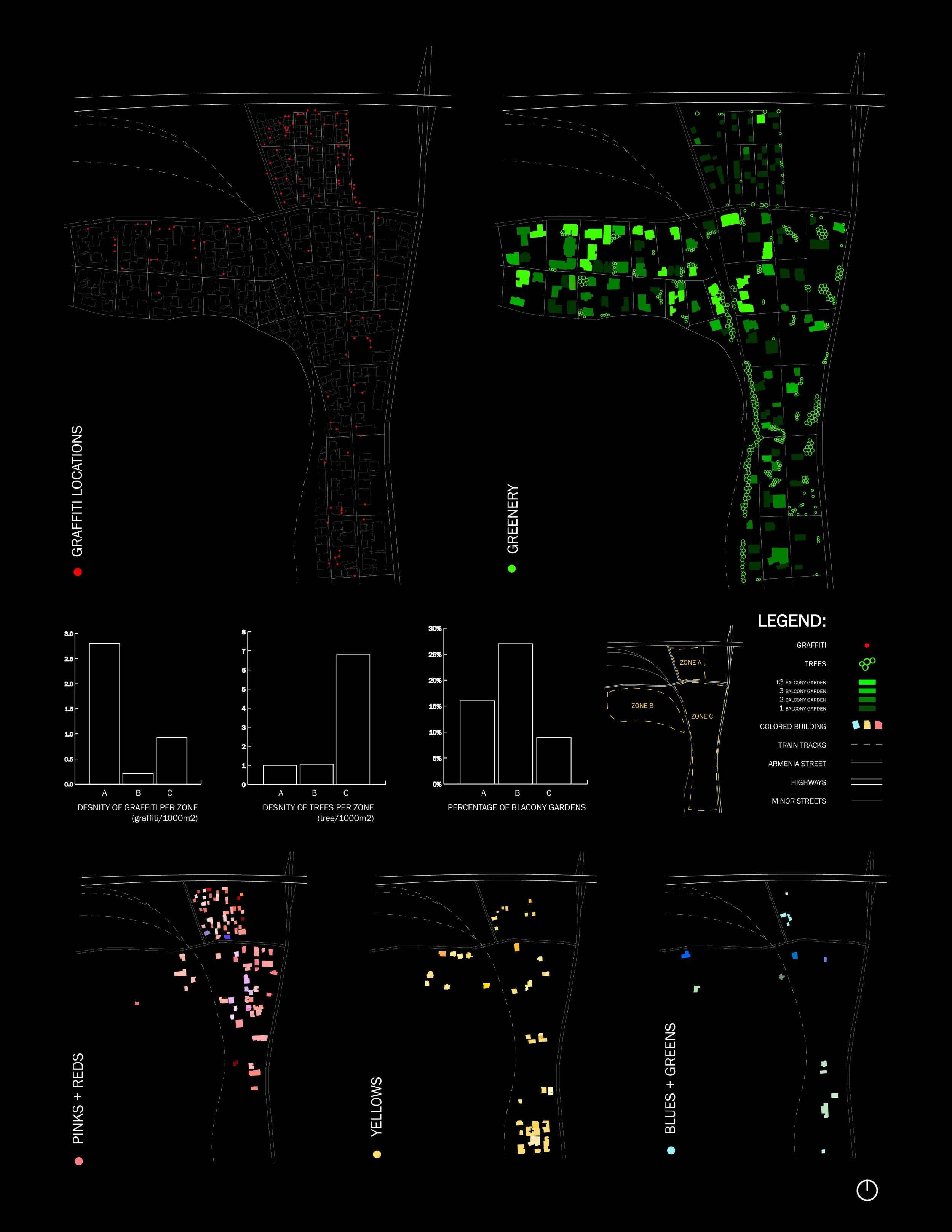 Urban analysis infographic showing pollution and greenery distribution, graffiti locations, and planting zones, with bar graphs on tree density, graffiti density, and balcony gardens.
