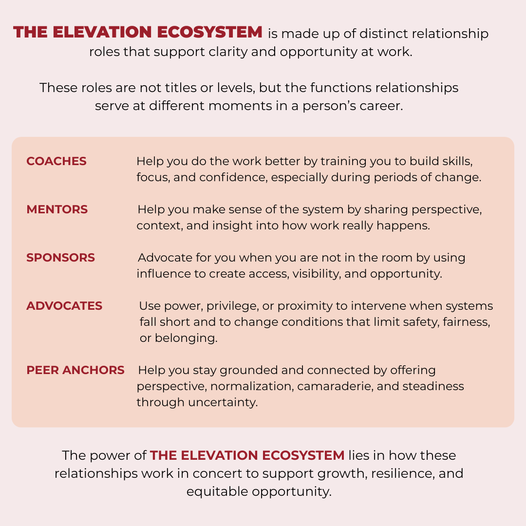 The full framework expands on how these roles interact and how individuals and organizations can activate them with intention.