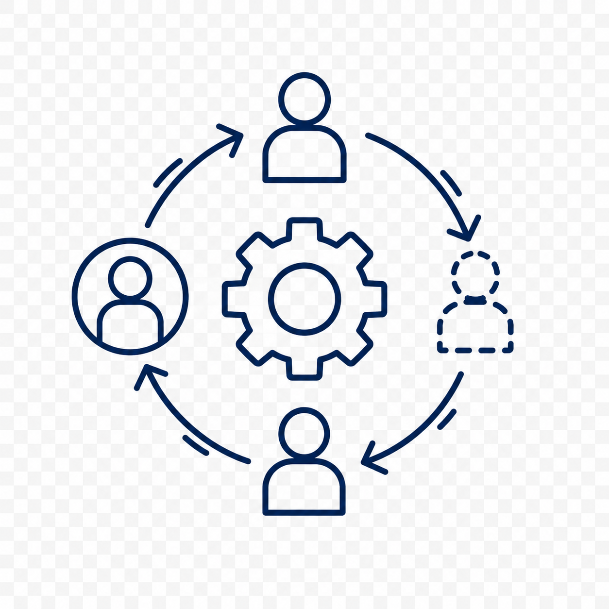 Diagram showing cyclical process with four human figures and a gear in the center connected by arrows.