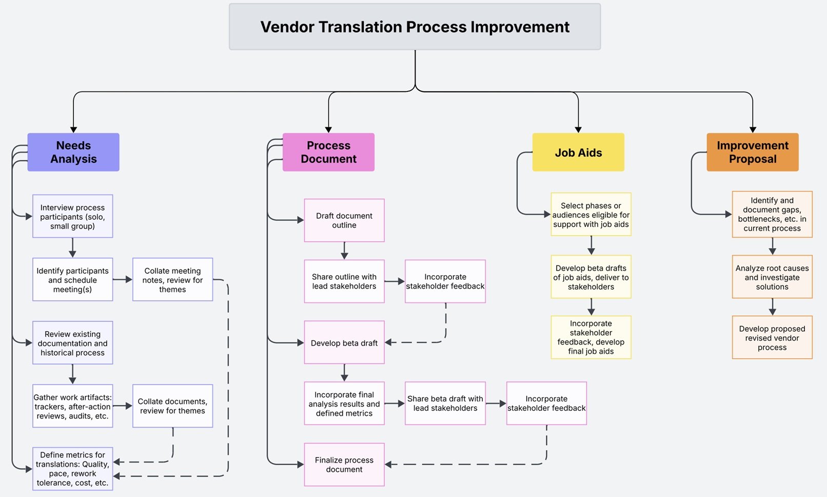 Project Plan