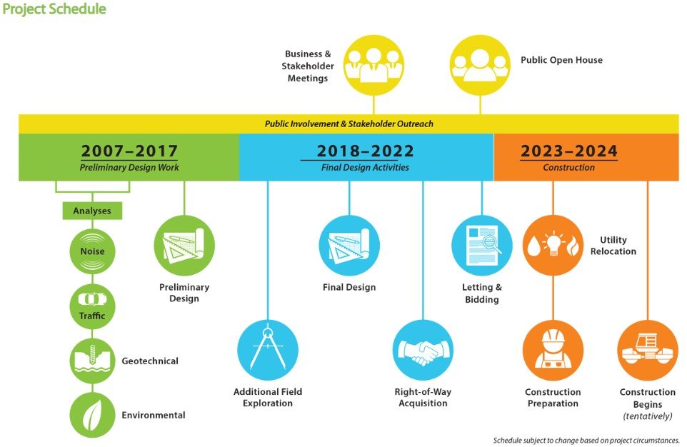 168th Street Construction
