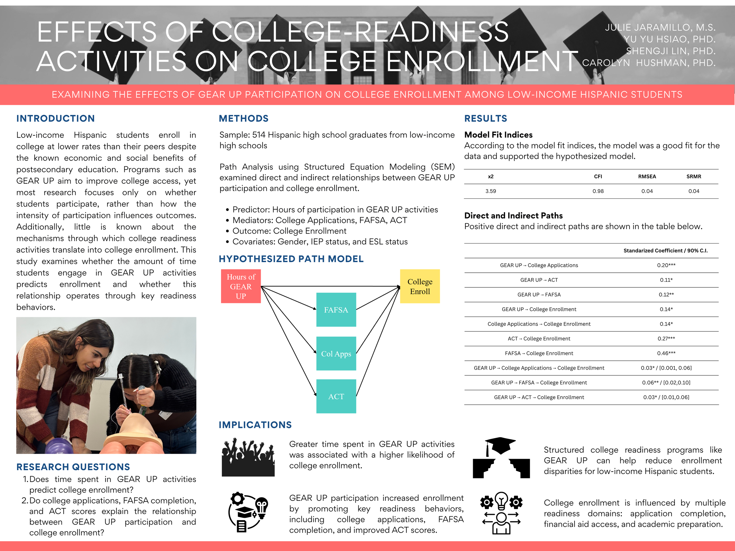 CCREC 2026 Posters (1).png