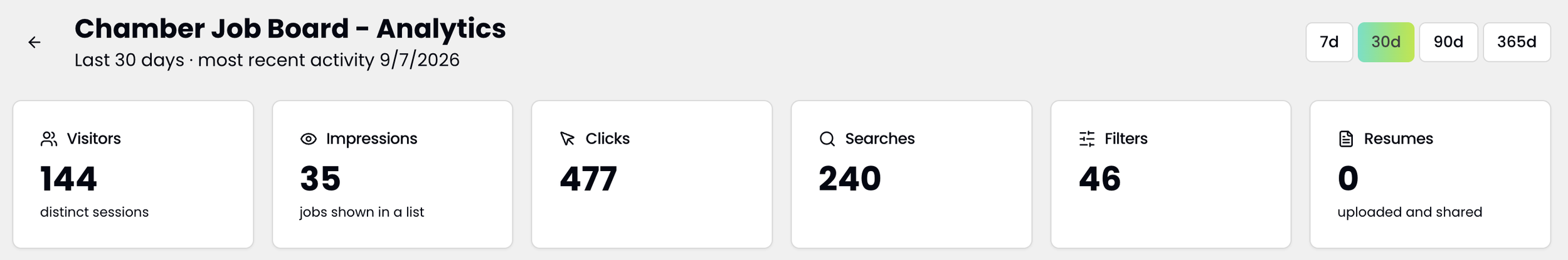 Rollie job board analytics