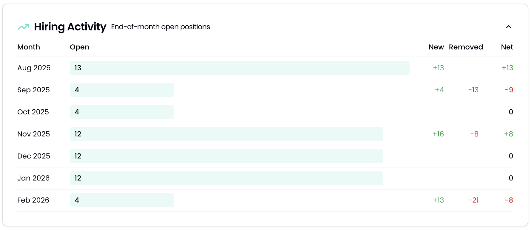 Rollie Jobs Hiring Chart