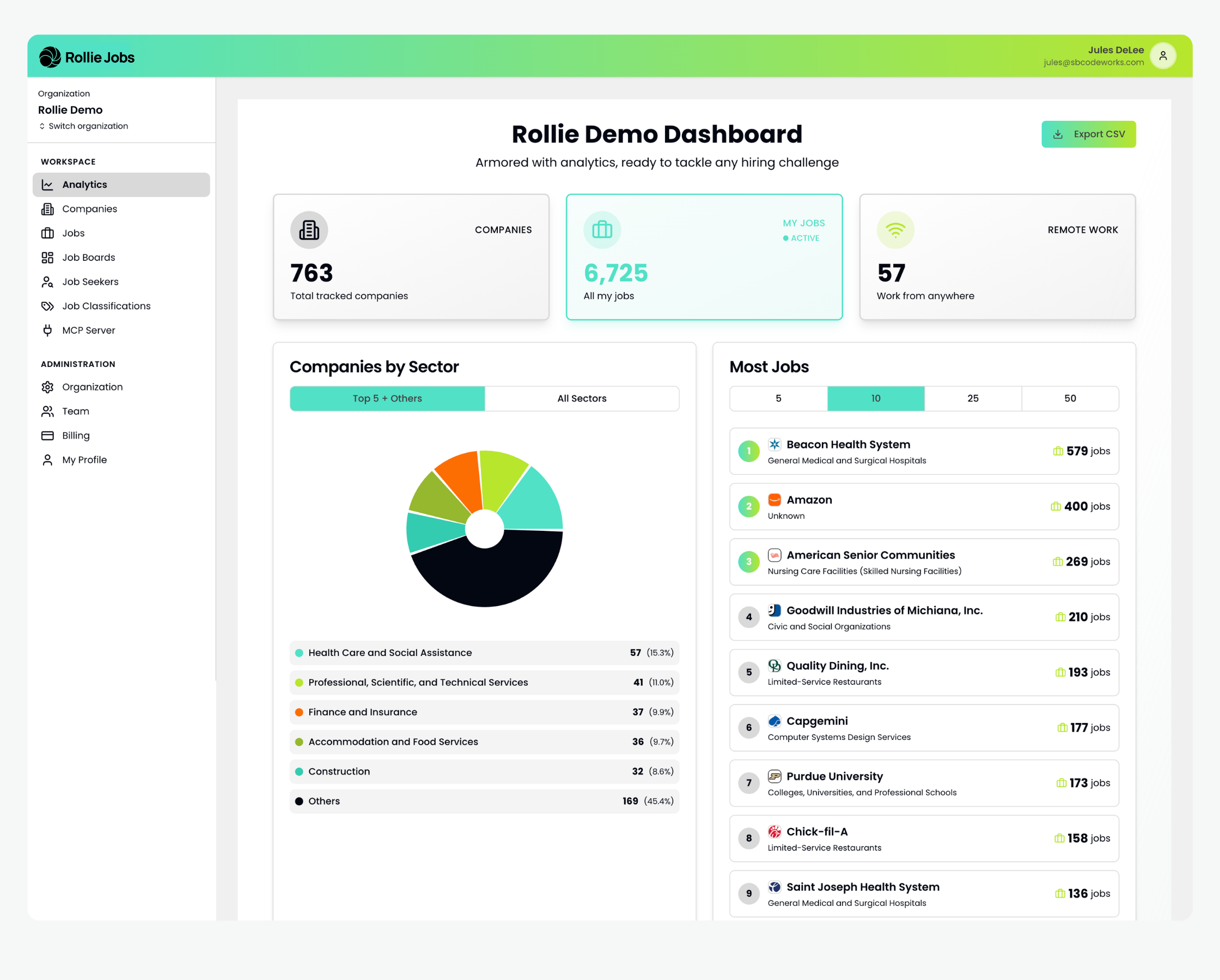 Rollie Analytics Dashboard