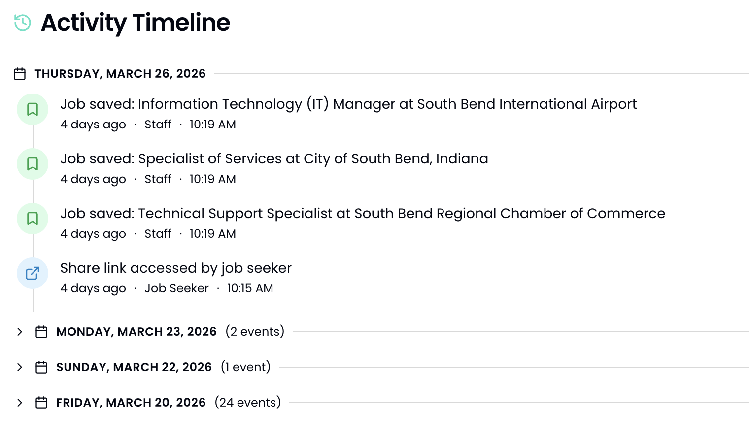 Rollie Jobs Job Seeker Activity Timeline