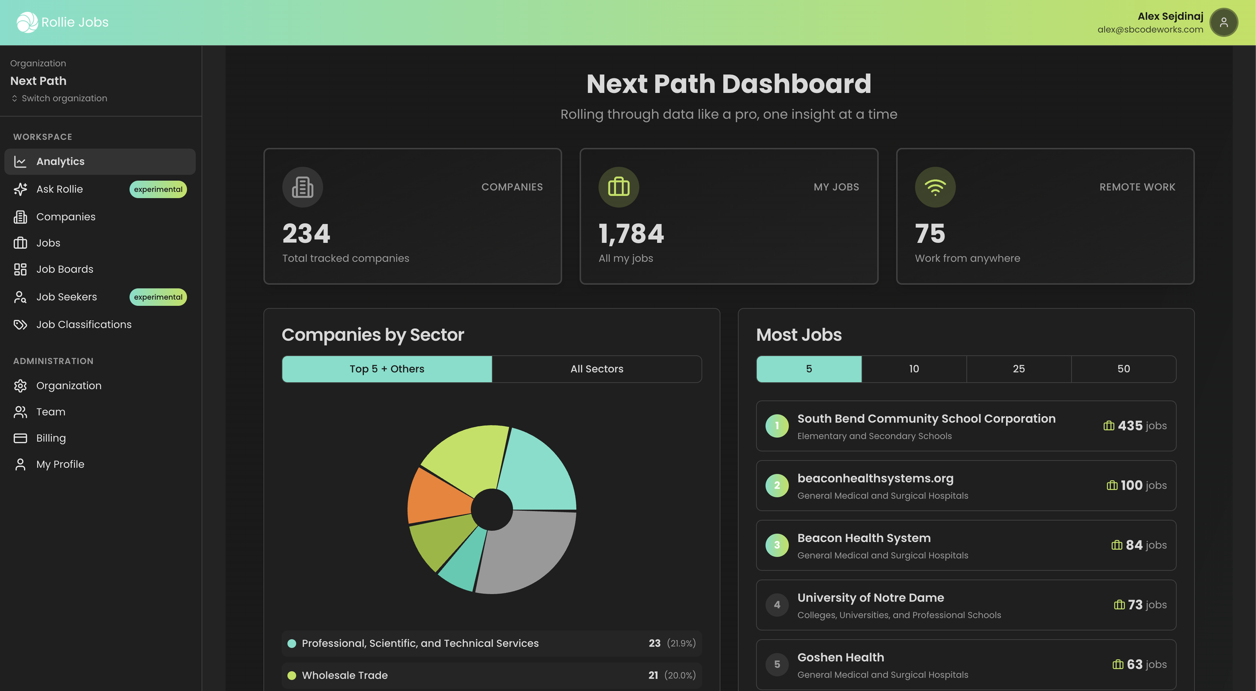 Rollie Dashboard in Dark Mode