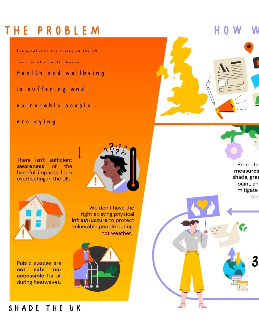 Enjoyed reading the Theory of Change by @shade.the.uk .

What is the problem?

Temperatures are rising in the UK as a result of the climate emergency which means more vulnerable people are dying associated with overheating.

THIS MEANS...

1. There i