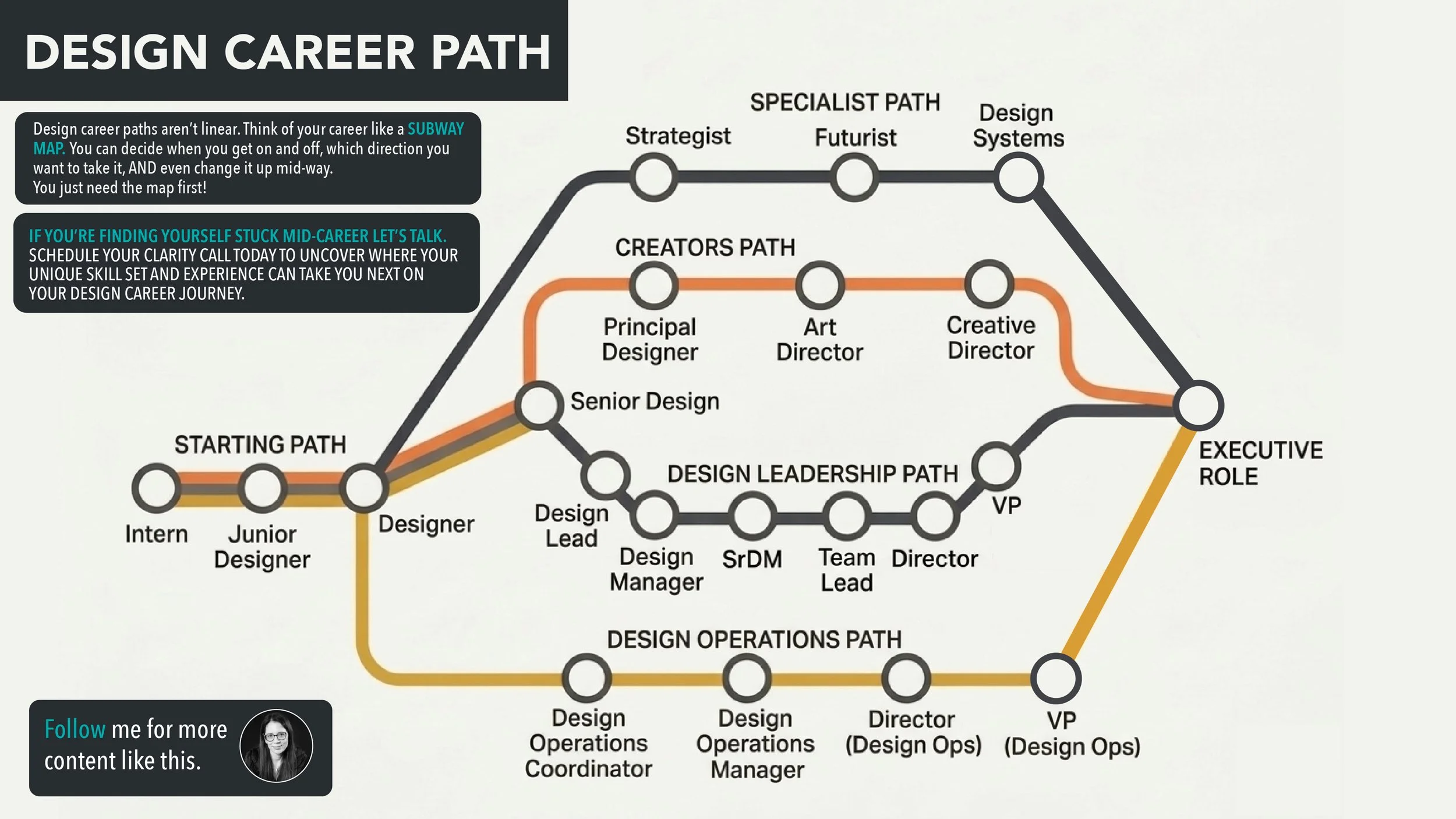 How Senior DesigneRS Can Map Their Career Path (When There Is No Clear Next Step)