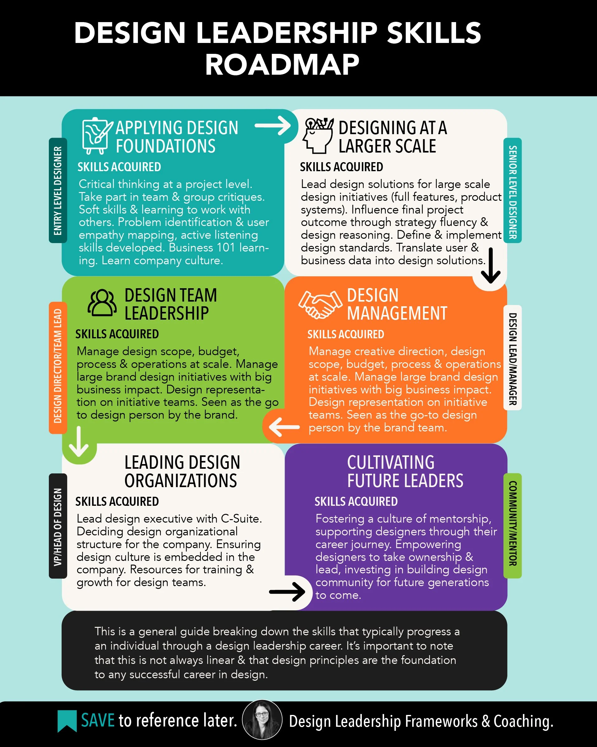 How to move from senior designer to design leader