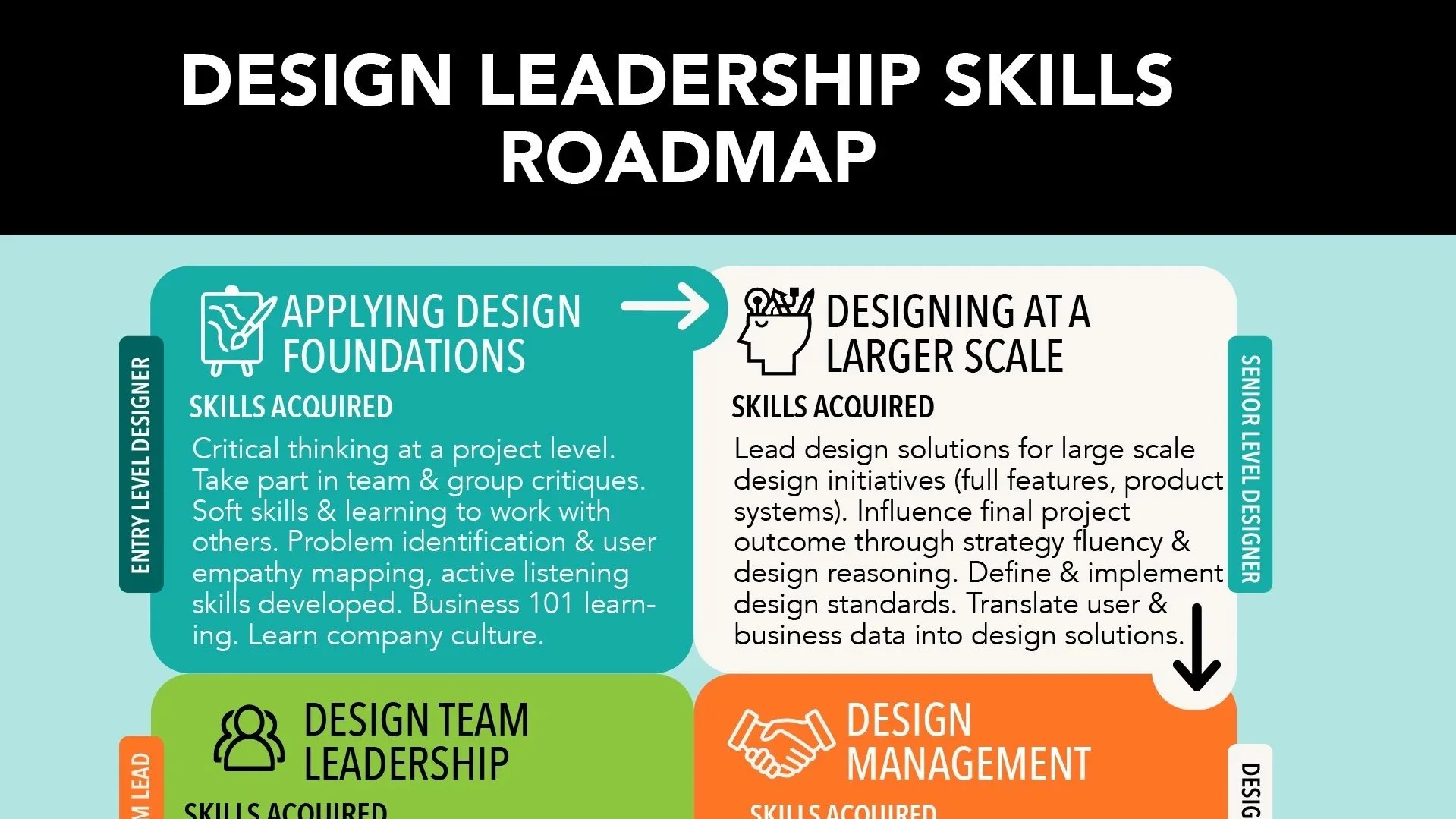 How to move from senior designer to design leader