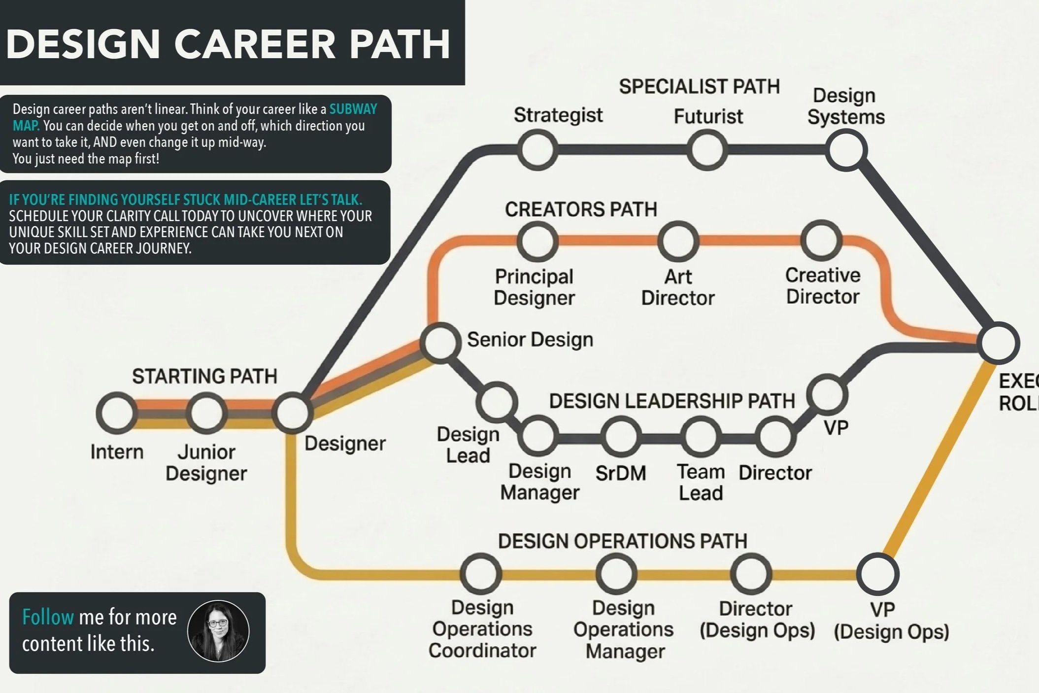 How Senior DesigneRS Can Map Their Career Path (When There Is No Clear Next Step)