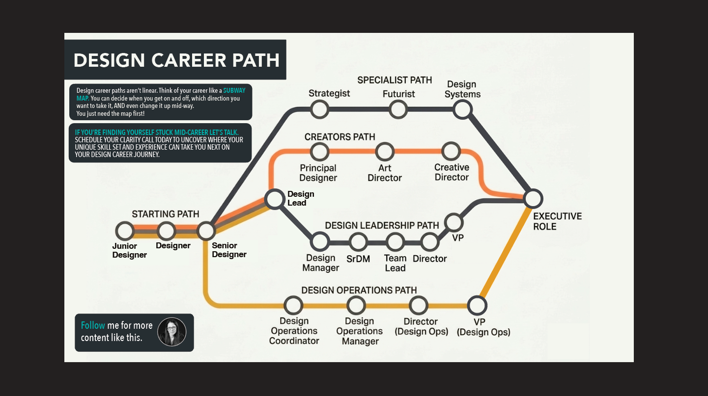 Design Career Mapping & Planning