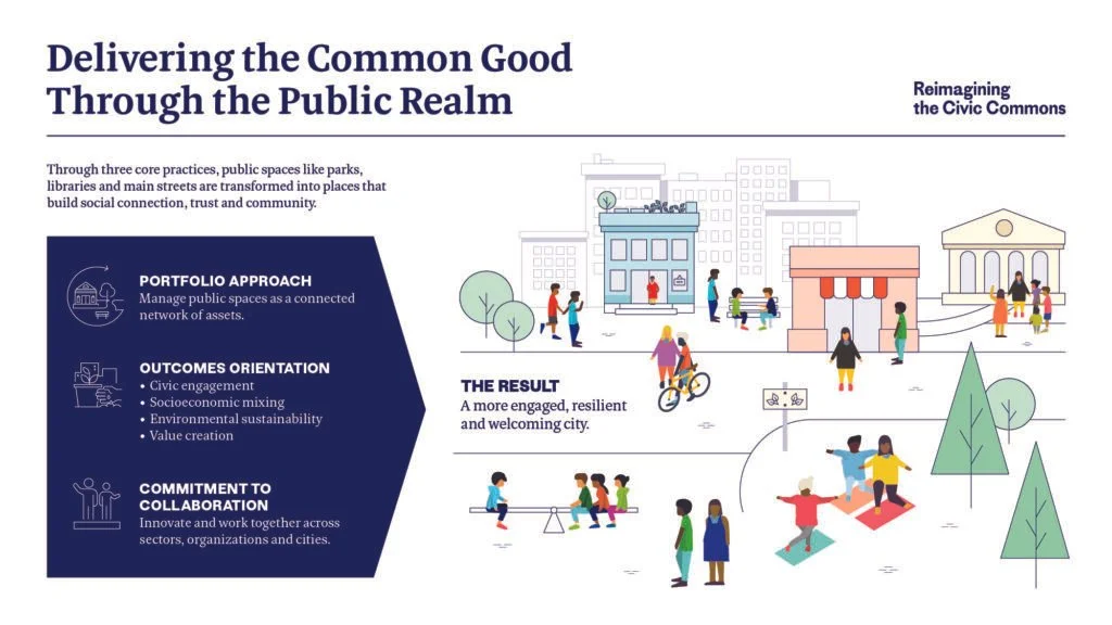 Reimagining the Civic Commons