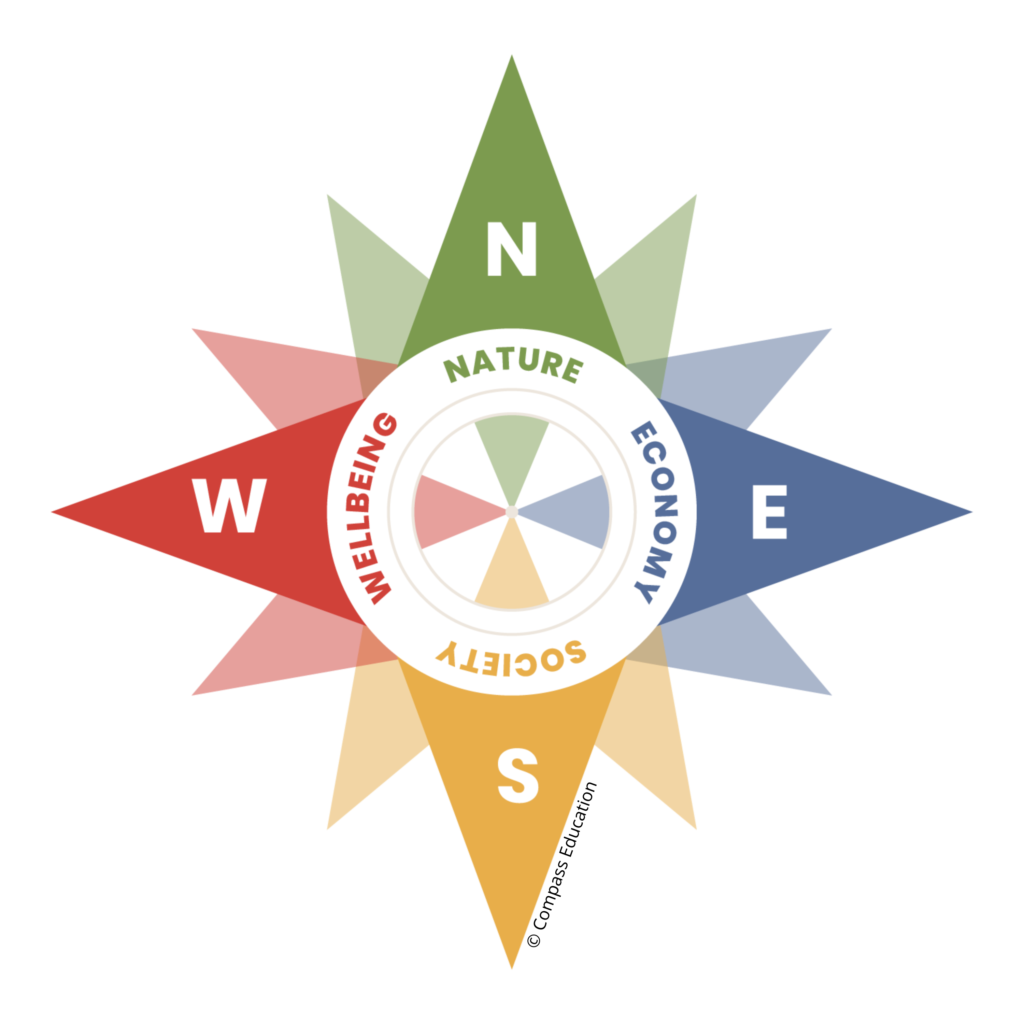 Intro to Systems Thinking: The Iceberg Model