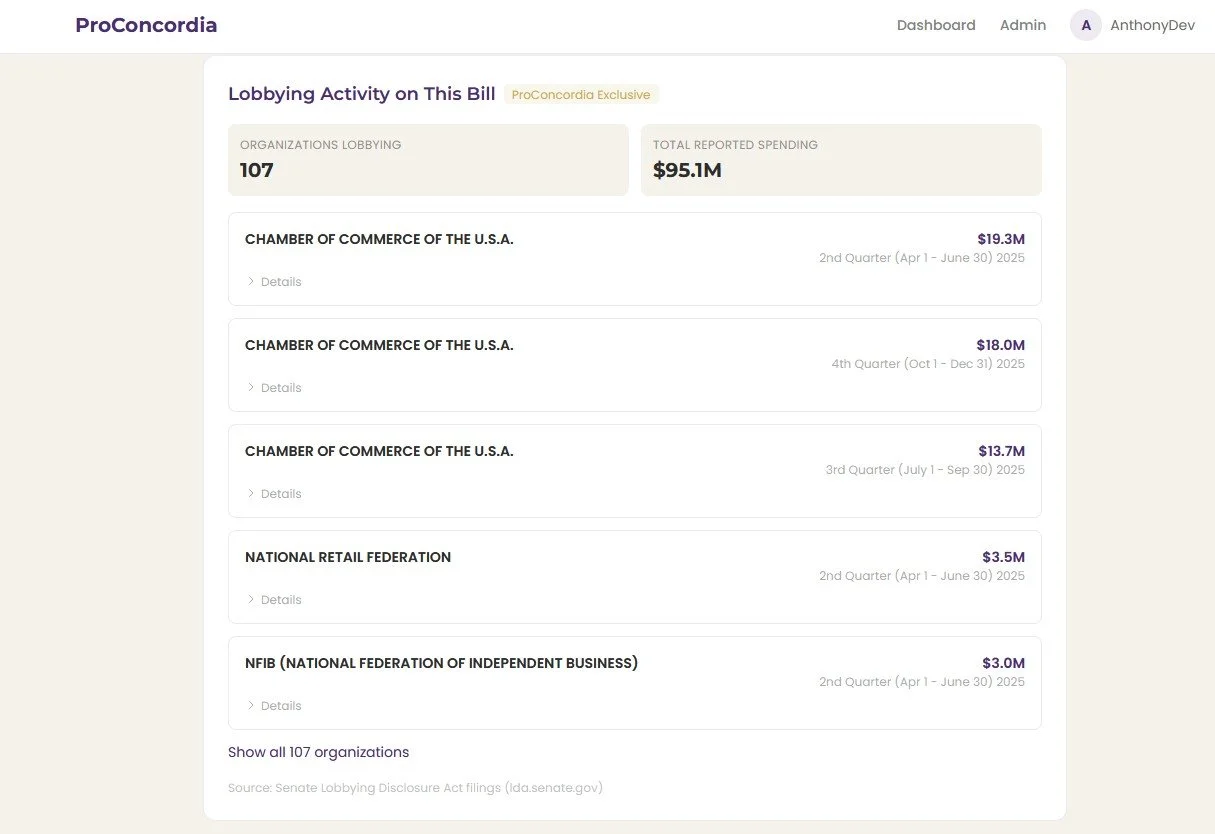 Lobbying visualization
