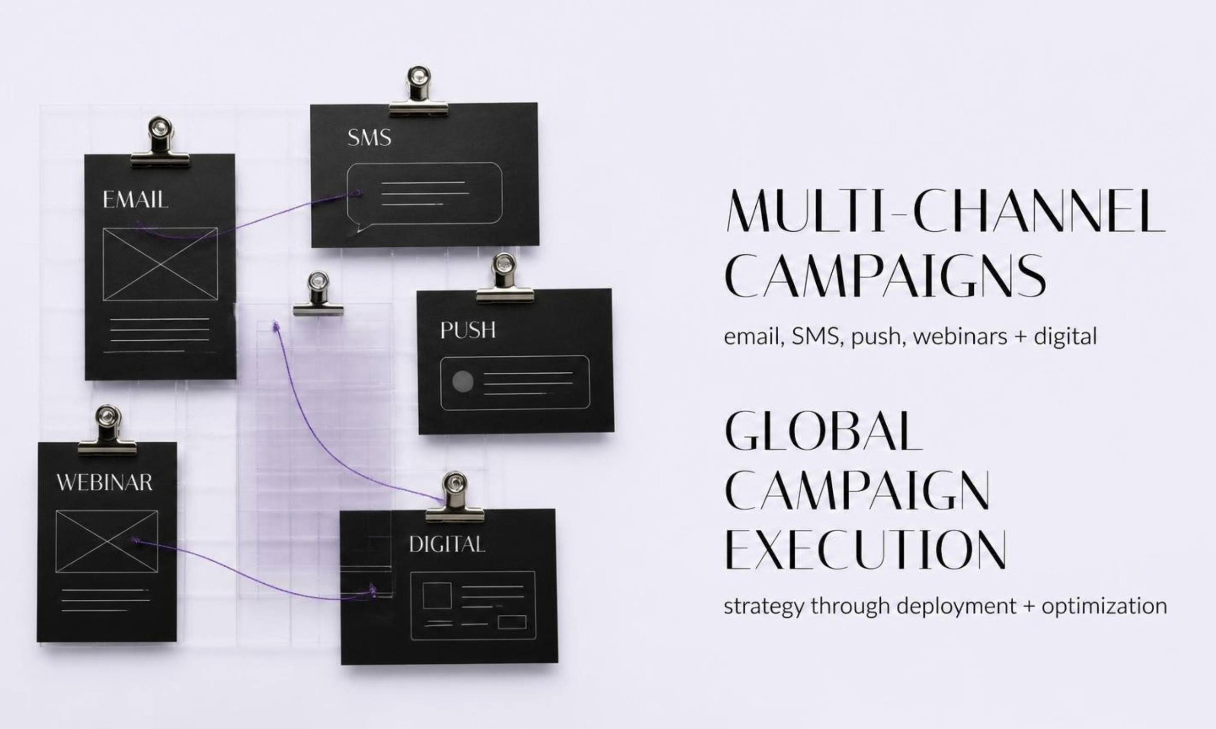 Multi-channel Marketing Campaign Management