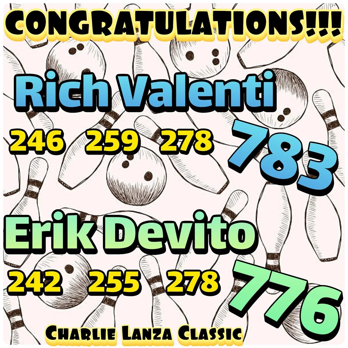 🚨AWSOME🚨BOWLING🚨ALERT🚨 forgot their photos, but never forget honor their scores!!! 
RICH ROLLING A HIGH 783. 246/259/278
Followed closely by 
ERIK’s 776. 242/255/278