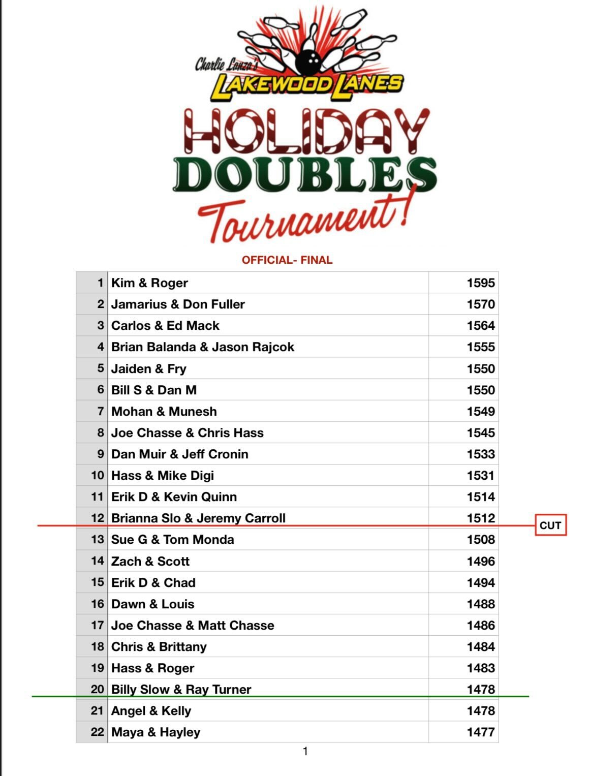 2025 🎄HOLIDAY DOUBLES🎄was a HUGE SUCCESS!!! We can not THANK YOU all enough for coming down and spending a little bit of your holiday cheer with us @lakewoodlanes!!!