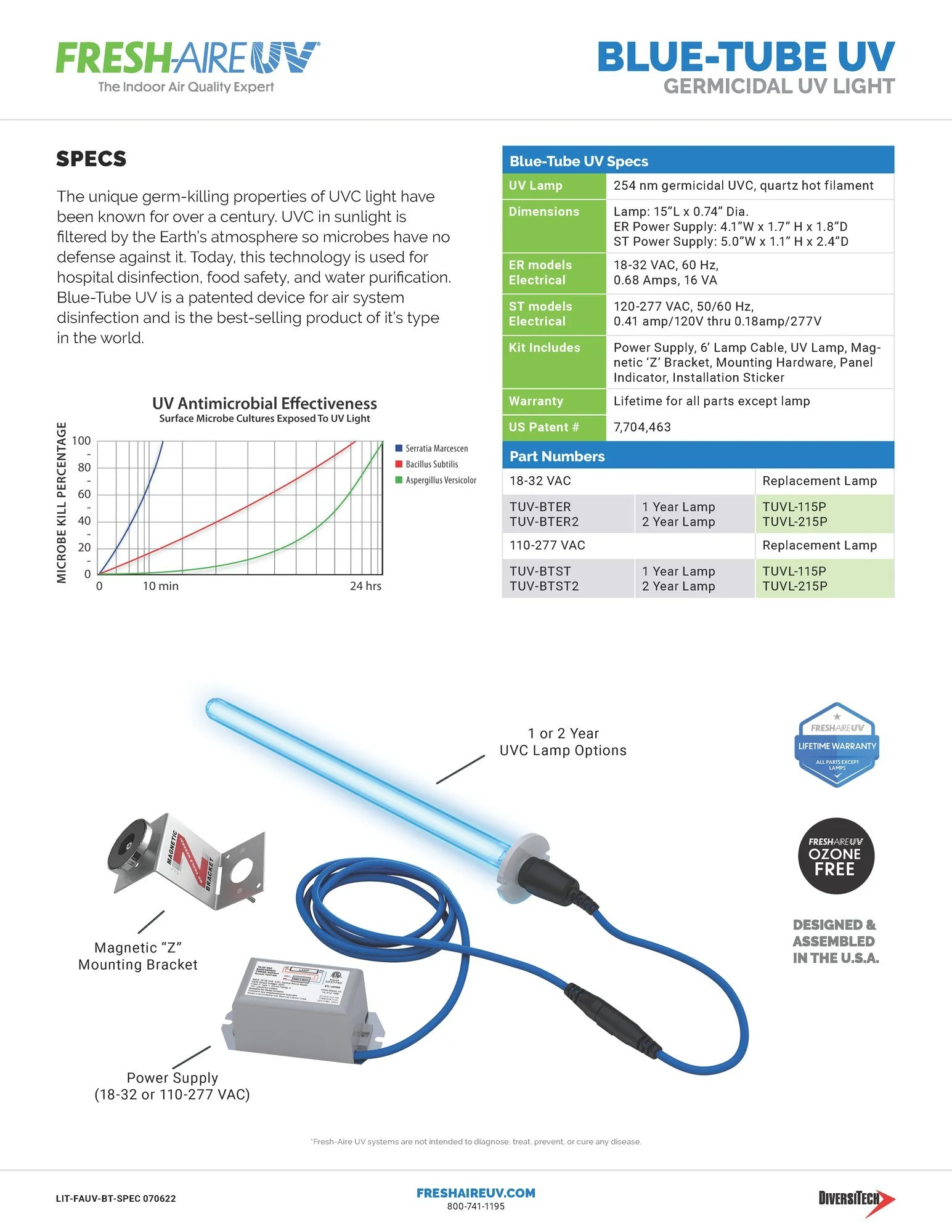 blue-tube-uv-specifications-avanelle-homes.jpg