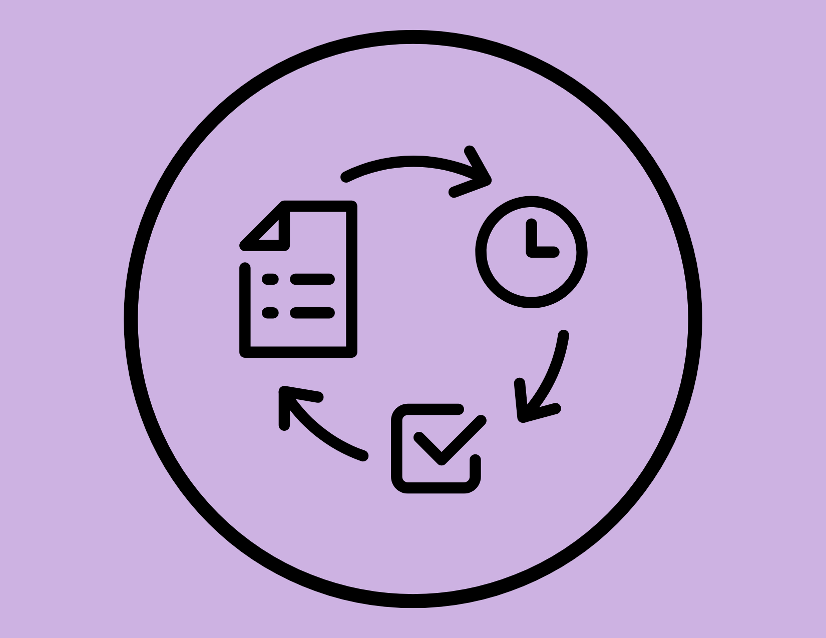 Flowchart with icons of a document, clock, and checklist connected by arrows, on a purple background.