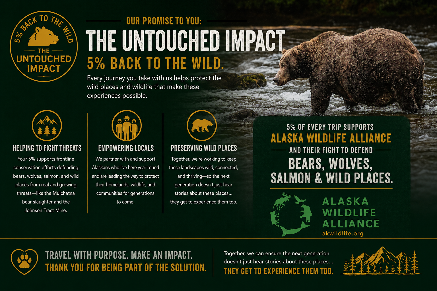 Alaska fat bear conservation campaign by World Untouched Adventures supporting Alaska Wildlife Alliance and ethical wildlife tourism in Alaska.