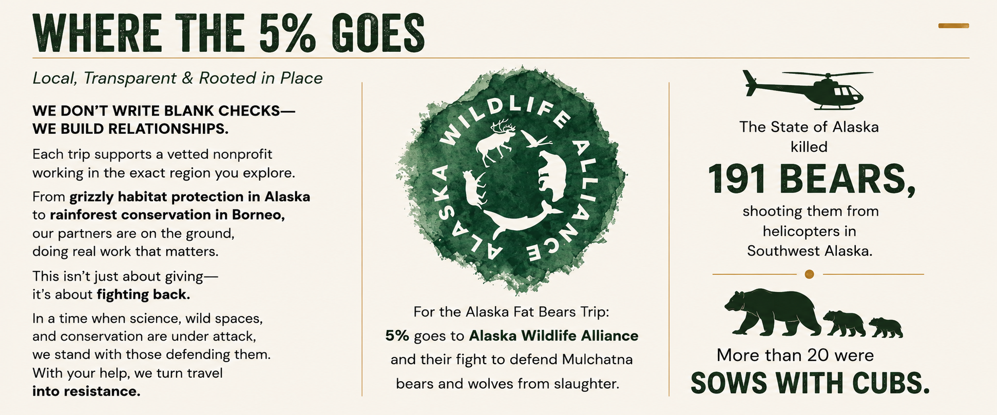 Alaska wildlife conservation infographic showing World Untouched Adventures donation partnership with Alaska Wildlife Alliance protecting brown bears and Alaska ecosystems.