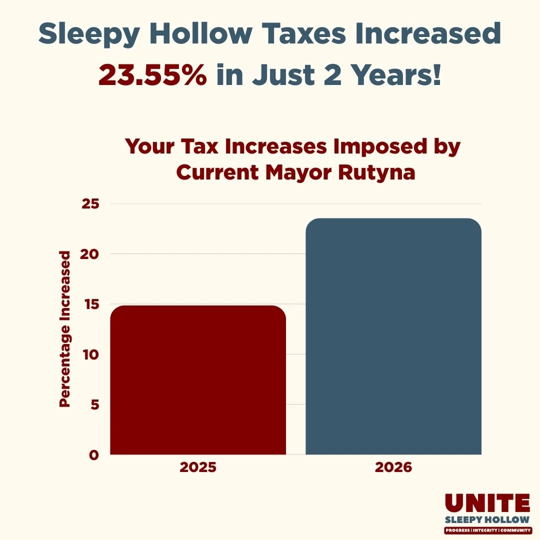 Did you know that Sleepy Hollow taxes have increased by an outrageous 23.55% in just two years under Mayor Rutyna's leadership?

This massive increase includes a 14.85% hike for 2025 and another 7.58% for 2026. The first hike was based on a flawed fi