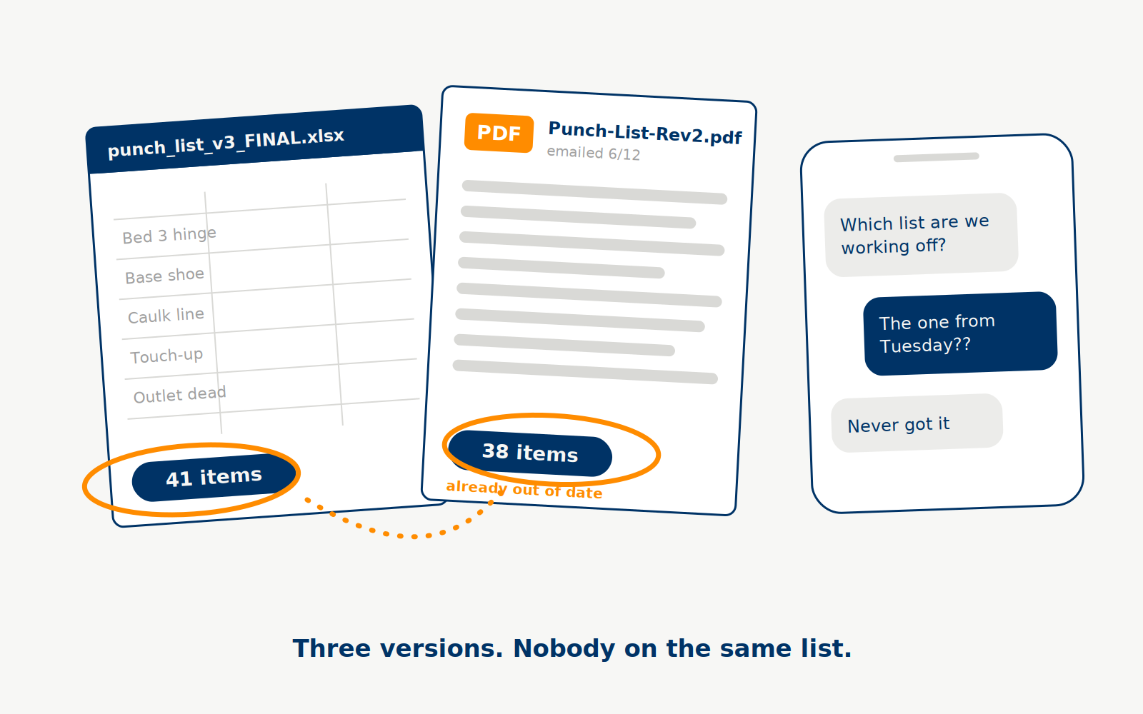 Spreadsheet, PDF, and text thread showing conflicting punch list versions on one project