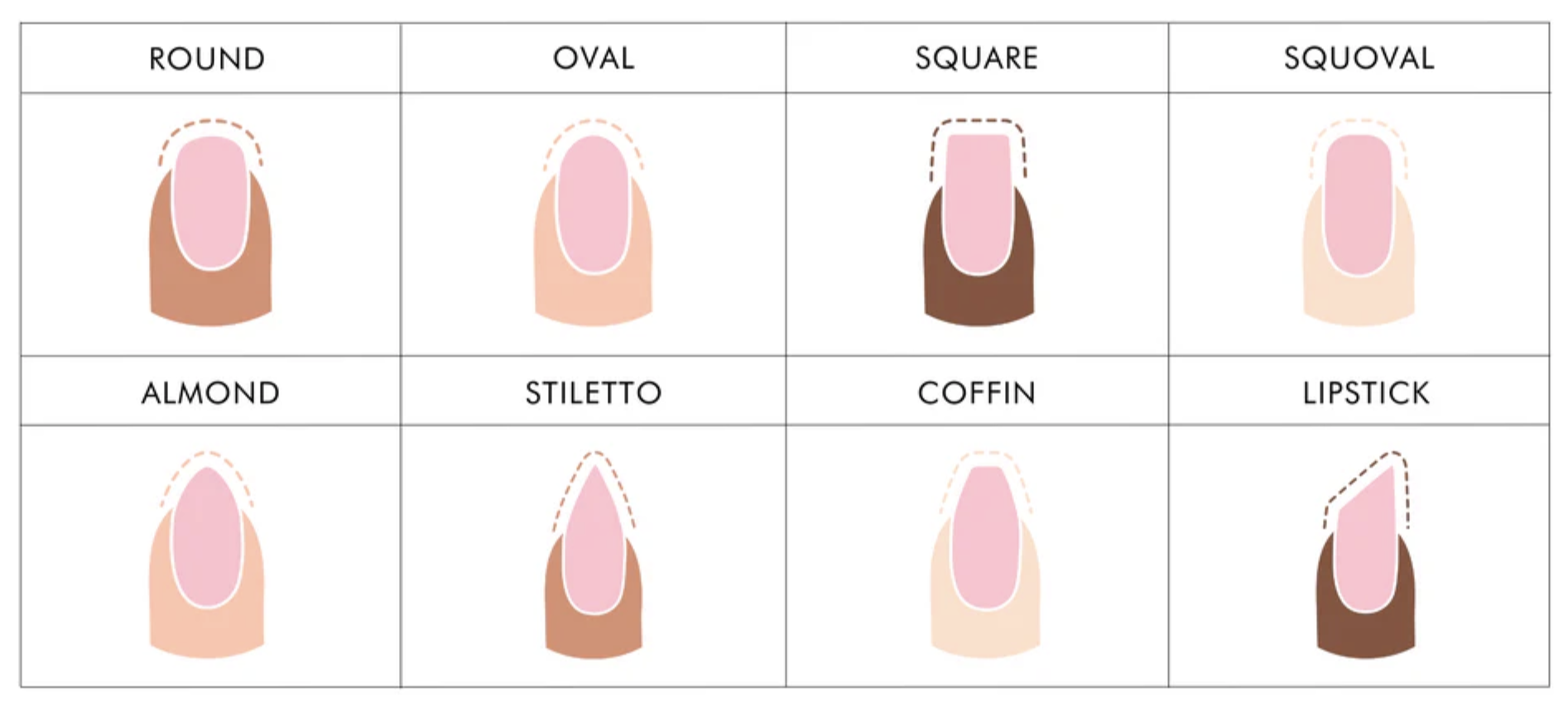 A diagram of different nail shapes demonstrating that nails can be cut into round, oval, square, squoval, almond, stiletto, coffin, lipstick or more shapes.