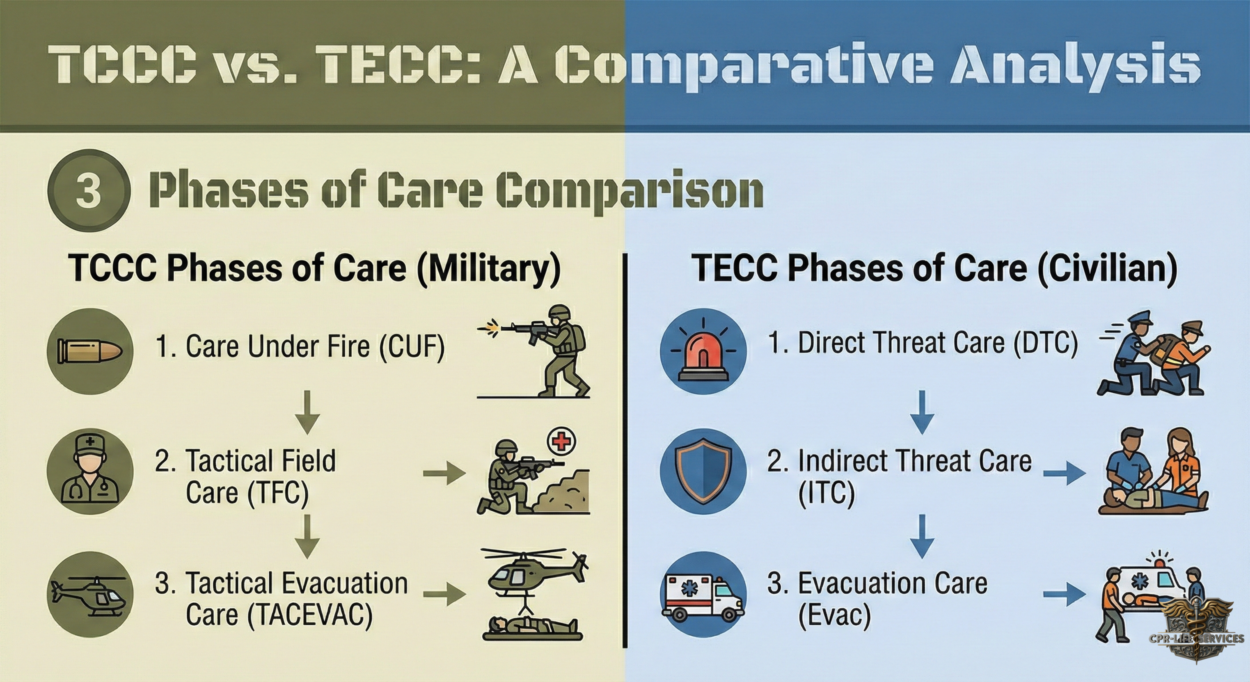 TCCC vs TECC-3.png