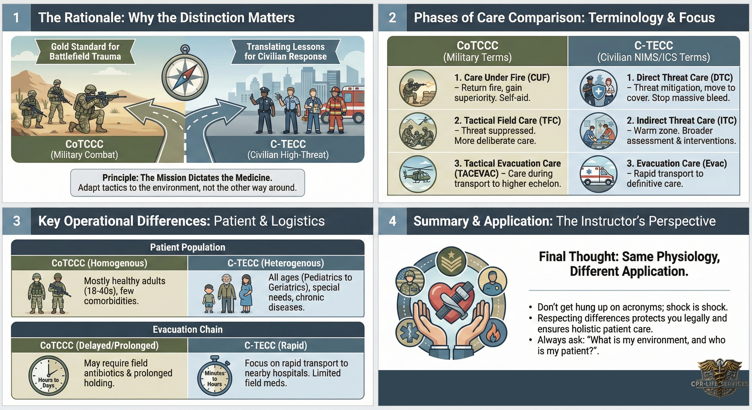 TCCC vs. TECC: A Comparative Overview