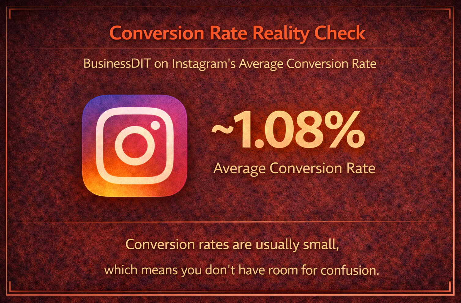 Instagram conversion rates are often around ~1%, so your funnel and offer clarity matter.