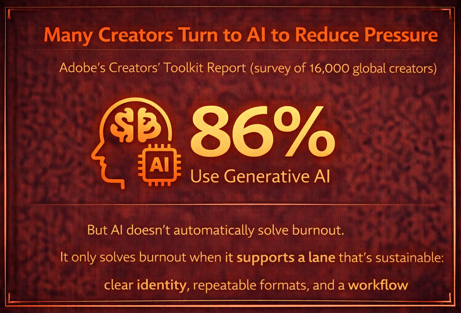 Generative AI is mainstream: 86% of creators say they use it (Adobe survey of 16,000).