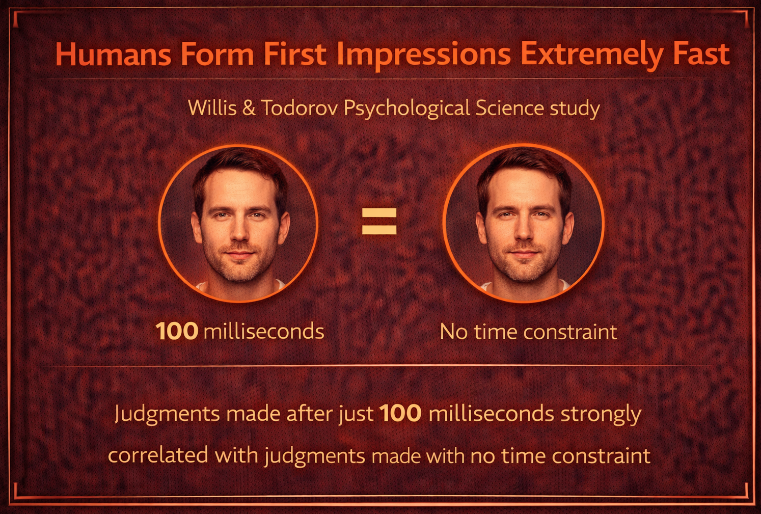 First impressions happen in ~100ms, your profile, hook, and visuals need to land instantly.