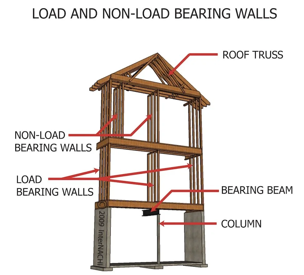 Load Bearing Wall Removal: What Every Florida Homeowner and Contractor Needs to Know