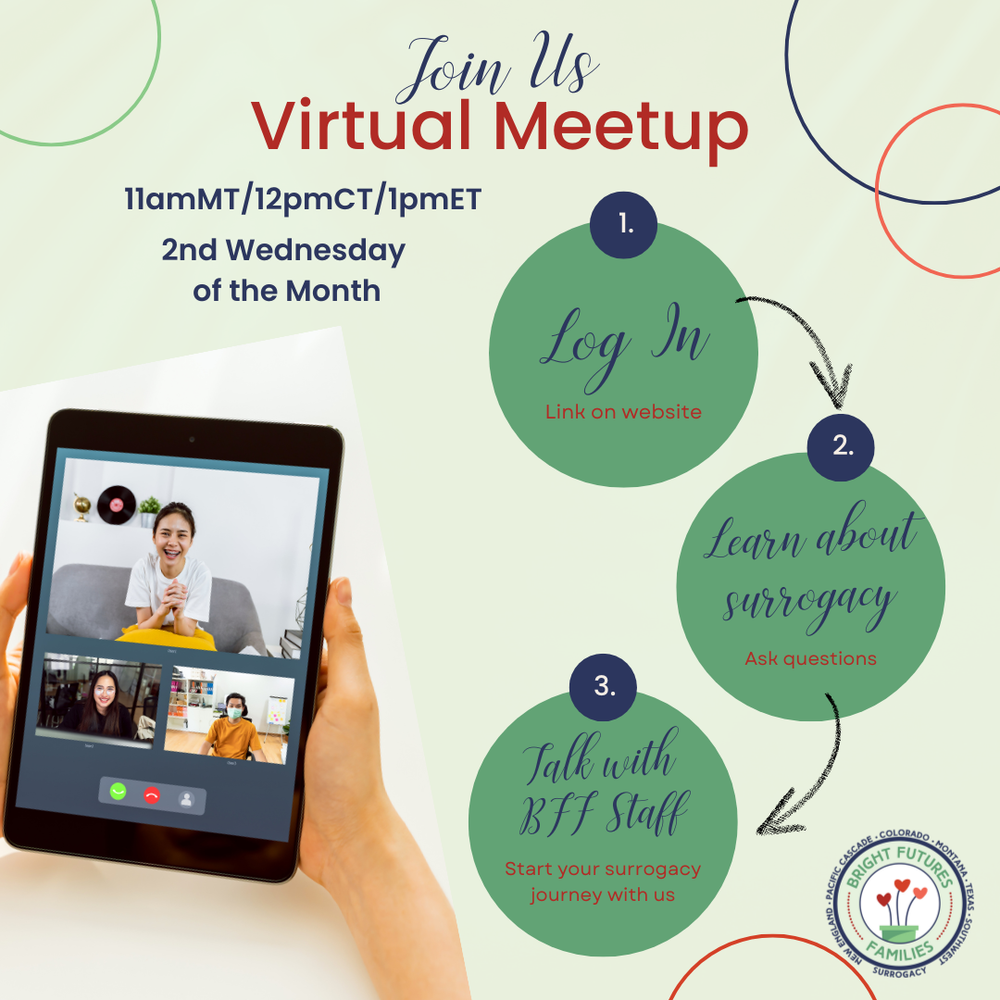 Virtual Surrogacy Meetup