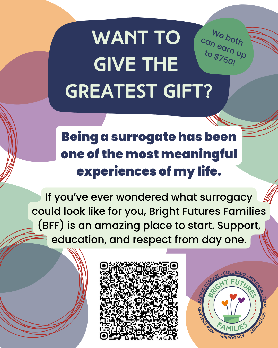 Gestational surrogacy is an amazing gift.  Mothers who choose to become surrogates receive life-changing compensation, in an amount that they choose with Bright Futures Families Surrogacy.