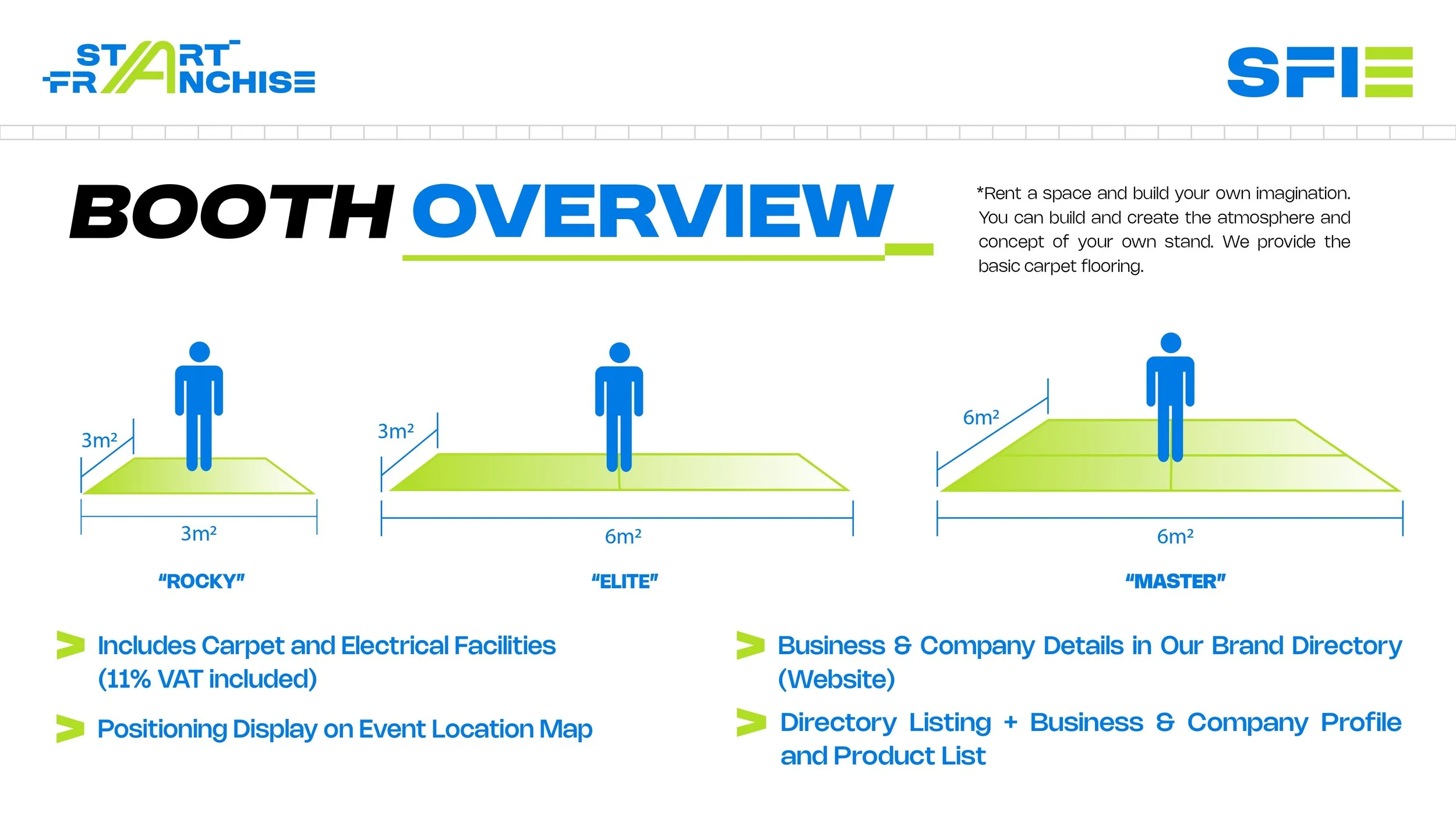 Marketing chart displaying three booth sizes: Rocky (3 square meters), Elite (6 square meters), and Master (6 square meters), with icons of people on each. Includes details about carpet and electrical facilities, business info, and location map features.
